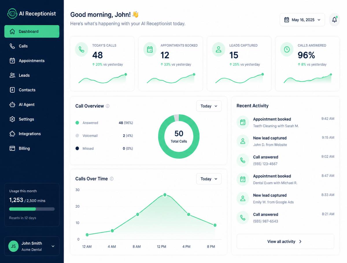 AnswerFlow AI dashboard preview